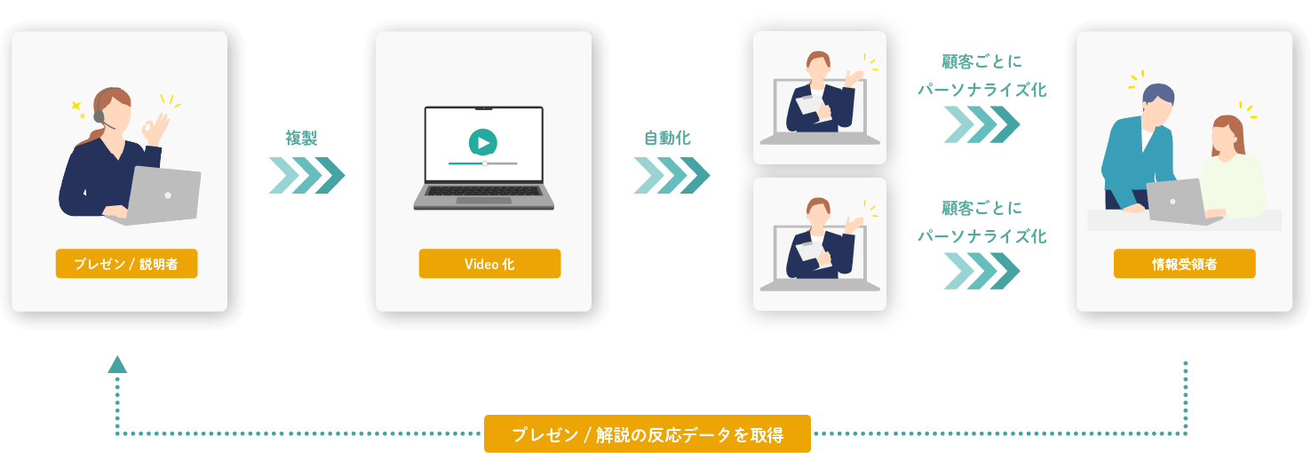 Video Agent活用イメージ