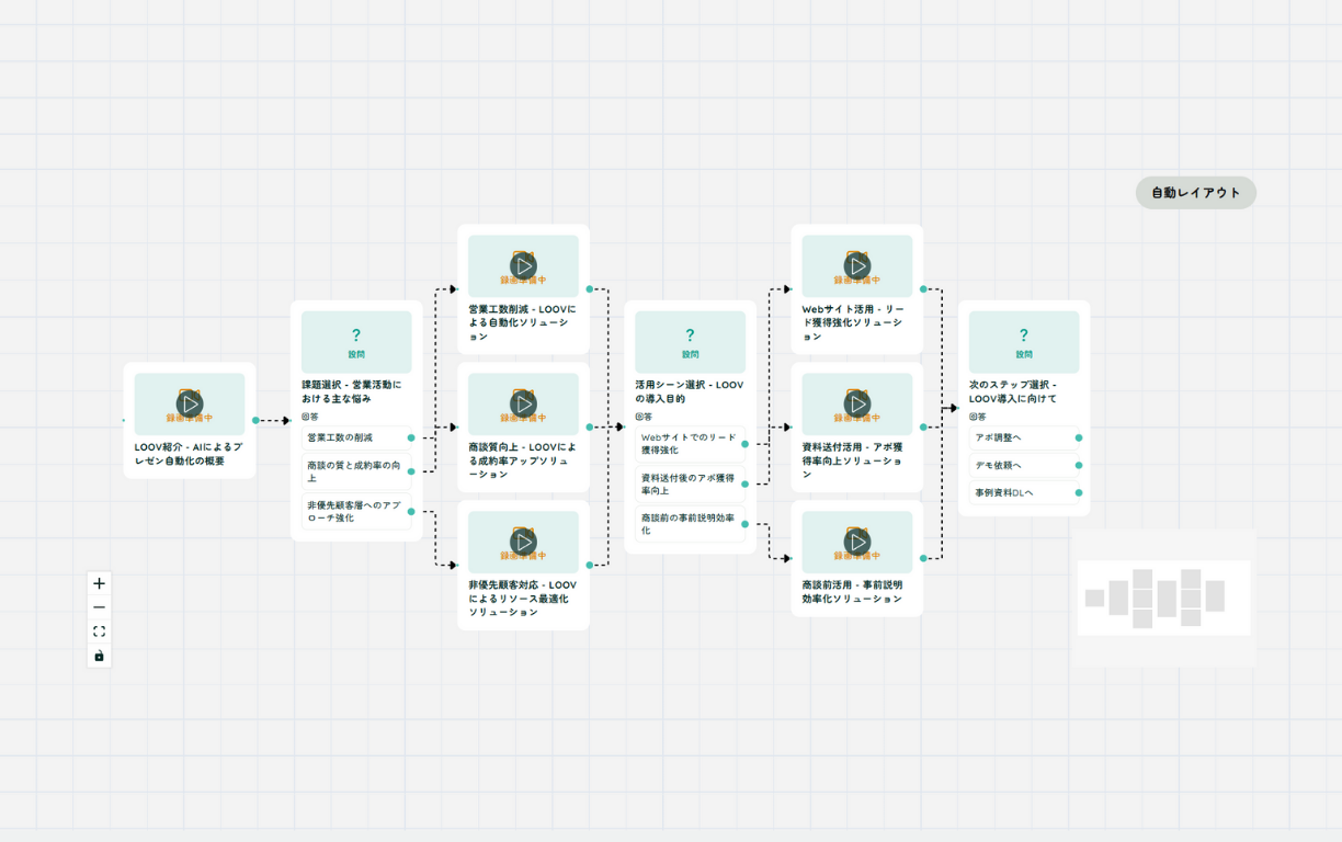 AIがプレゼンシナリオを自動生成