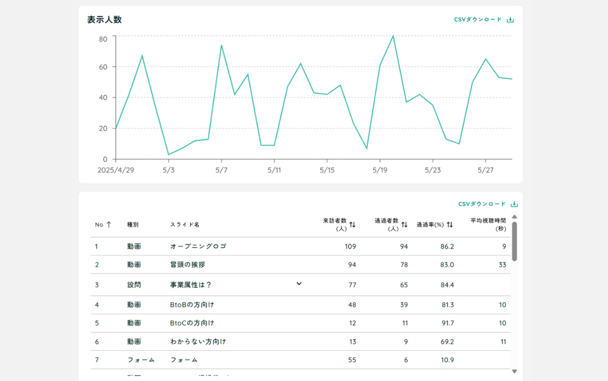 反応データの取得